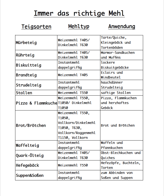 Immer das richtige Mehl Immer das richtige Mehl